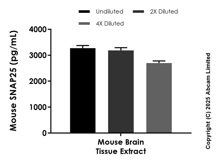 Sandwich ELISA - Anti-SNAP25 antibody [EPR29414-18] - BSA and Azide free (Detector) (AB323908)