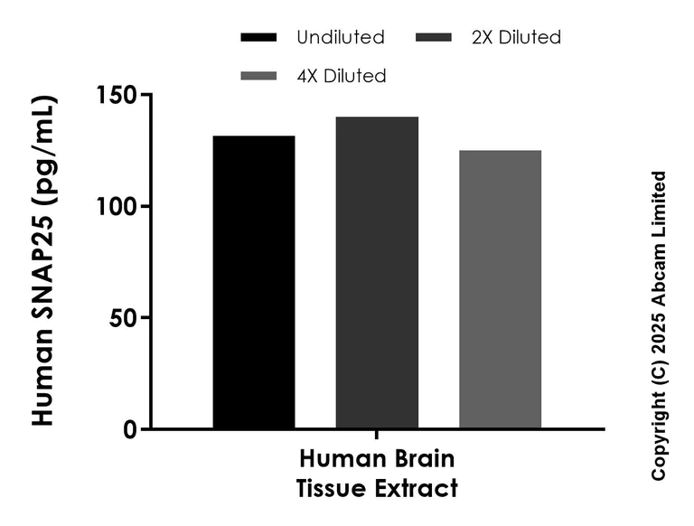 Sandwich ELISA - Anti-SNAP25 antibody [EPR29414-6] - BSA and Azide free (Capture) (AB323906)