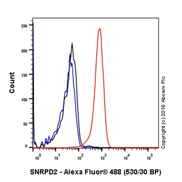 Flow Cytometry (Intracellular) - Anti-SNRPD2 antibody [EPR16762] - BSA and Azide free (AB251254)