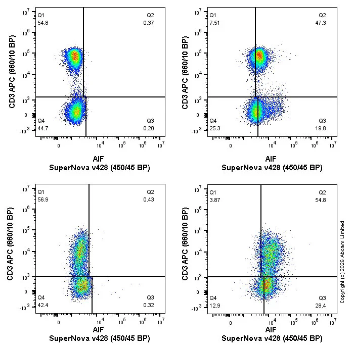 Flow Cytometry (Intracellular) - SNv428 Anti-AIF antibody [E20] (AB326171)