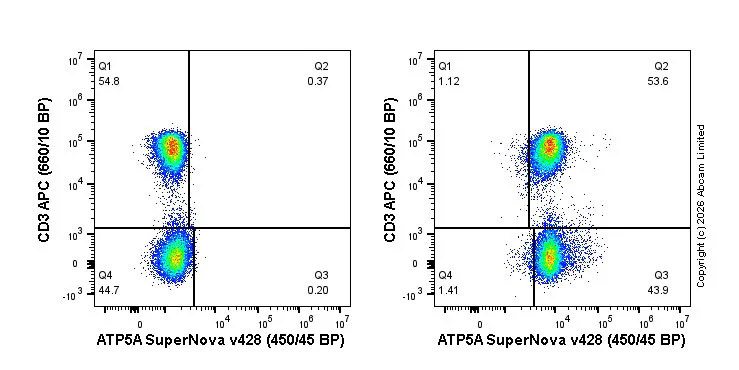 Flow Cytometry (Intracellular) - SNv428 Anti-ATP5A antibody [EPR13030(B)] (AB326174)