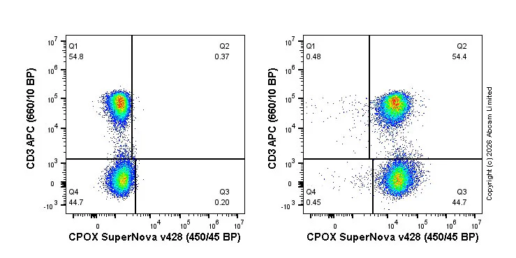 Flow Cytometry (Intracellular) - SNv428 Anti-CPOX antibody [EPR11927(B)] (AB326176)