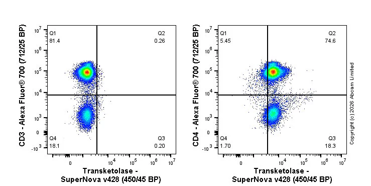 Flow Cytometry (Intracellular) - SNv428 Anti-Transketolase antibody [7H1AA1] (AB326277)