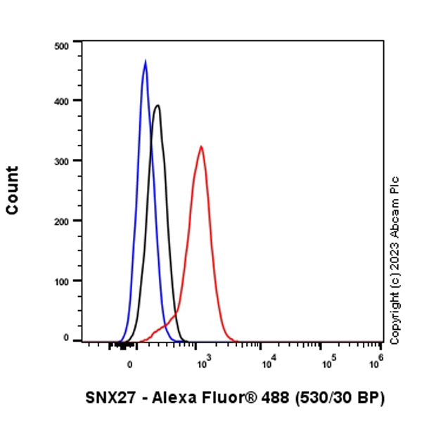 Flow Cytometry (Intracellular) - Anti-SNX27 antibody [EPR28130-16] - BSA and Azide free (ab315898), expandable thumbnail