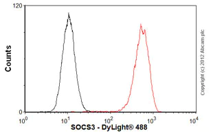 Flow Cytometry - Anti-SOCS3 antibody [SO1] (AB14939)