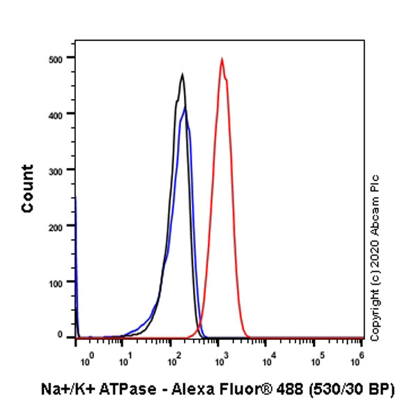 Flow Cytometry (Intracellular) - Anti-Sodium Potassium ATPase antibody [EP1845Y] - Rat IgG2a (Chimeric) (ab283345), expandable thumbnail