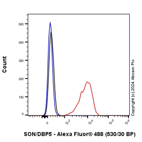 Flow Cytometry (Intracellular) - Anti-SON/DBP5 antibody [EPR28617-69] (AB317311)