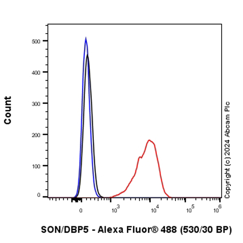 Flow Cytometry (Intracellular) - Anti-SON/DBP5 antibody [EPR28617-69] - BSA and Azide free (AB317312), expandable thumbnail