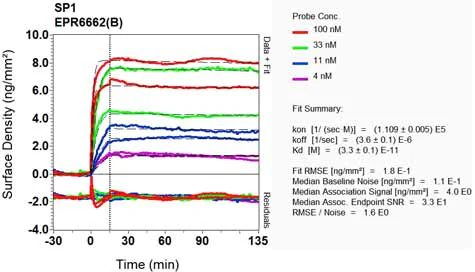 OI-RD Scanning - Anti-SP1 antibody [EPR6662(B)] - BSA and Azide free (AB240001)