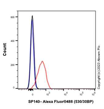 Flow Cytometry (Intracellular) - Anti-SP140 antibody [EPR25120-83] (AB314211)
