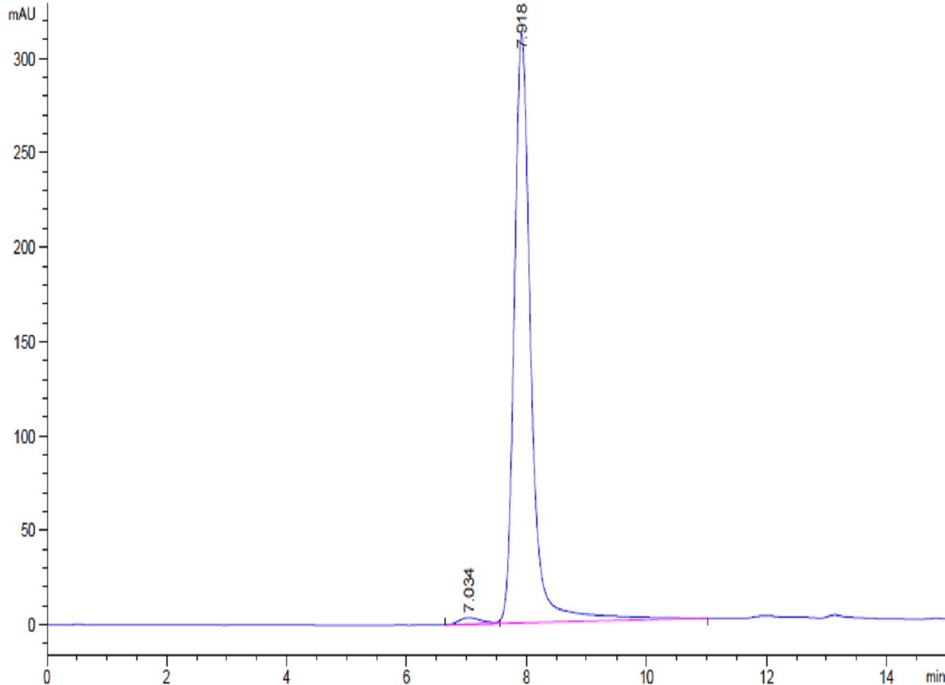 HPLC - SpCas9 D10A Nickase (Active) (AB316172), expandable thumbnail
