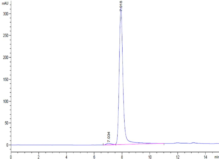 HPLC - SpCas9 D10A Nickase (Active) (AB316172)