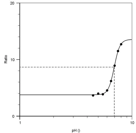 Functional Studies - Spexyte™ Intracellular pH Calibration Buffer Kit (AB284662)