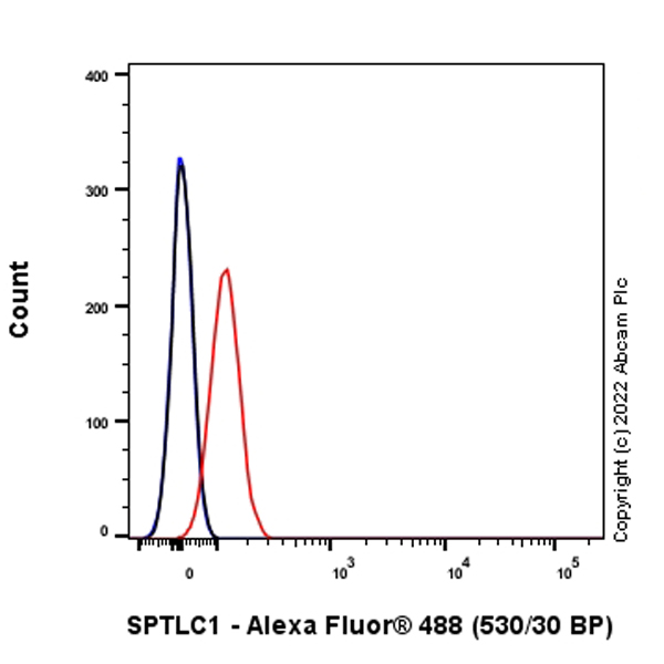 Flow Cytometry (Intracellular) - Anti-SPTLC1 antibody [EPR26226-136] (ab307552), expandable thumbnail