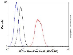 Flow Cytometry (Intracellular) - Anti-SRC3 antibody [EPR4374(3)] (AB133611)