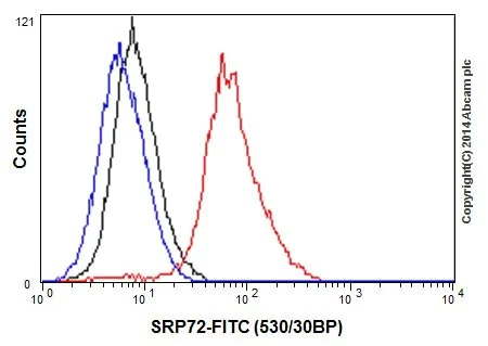 Flow Cytometry (Intracellular) - Anti-SRP72 antibody [EPR17143] - BSA and Azide free (AB232660)