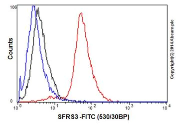 Flow Cytometry (Intracellular) - Anti-SRSF3 antibody [EPR16976] - BSA and Azide free (AB251252)