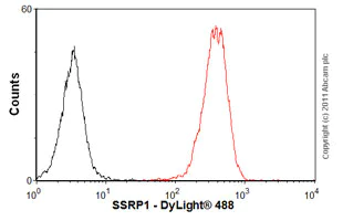 Flow Cytometry - Anti-SSRP1 antibody [10D7] (AB26212)