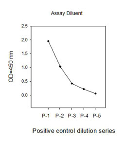 Sandwich ELISA - STAT1 (pS727) ELISA Kit (AB126454)
