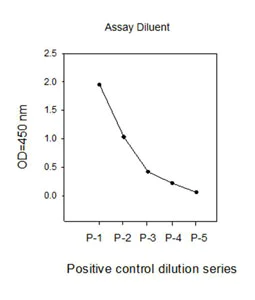 Sandwich ELISA - STAT1 (pS727) ELISA Kit (AB126454)