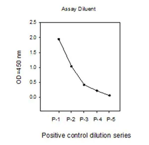 Sandwich ELISA - STAT1 (pS727) + total STAT1 ELISA Kit (AB126455)