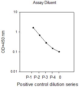 Sandwich ELISA - STAT1 (pY701) ELISA Kit (AB126456), expandable thumbnail