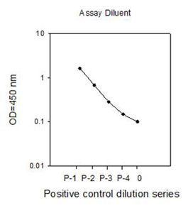 Sandwich ELISA - STAT1 (pY701) + total STAT1 ELISA Kit (AB126457), expandable thumbnail