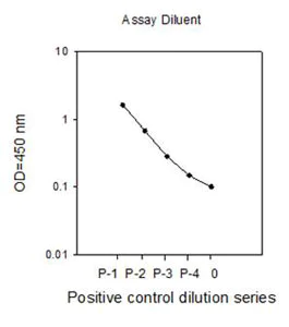 Sandwich ELISA - STAT1 (pY701) + total STAT1 ELISA Kit (AB126457)