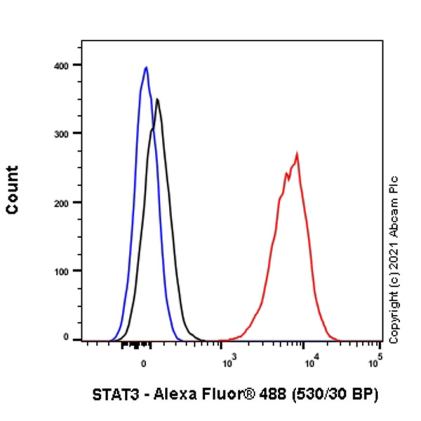Flow Cytometry (Intracellular) - Anti-STAT3 antibody [E121-21] - BSA and Azide free (AB171361), expandable thumbnail