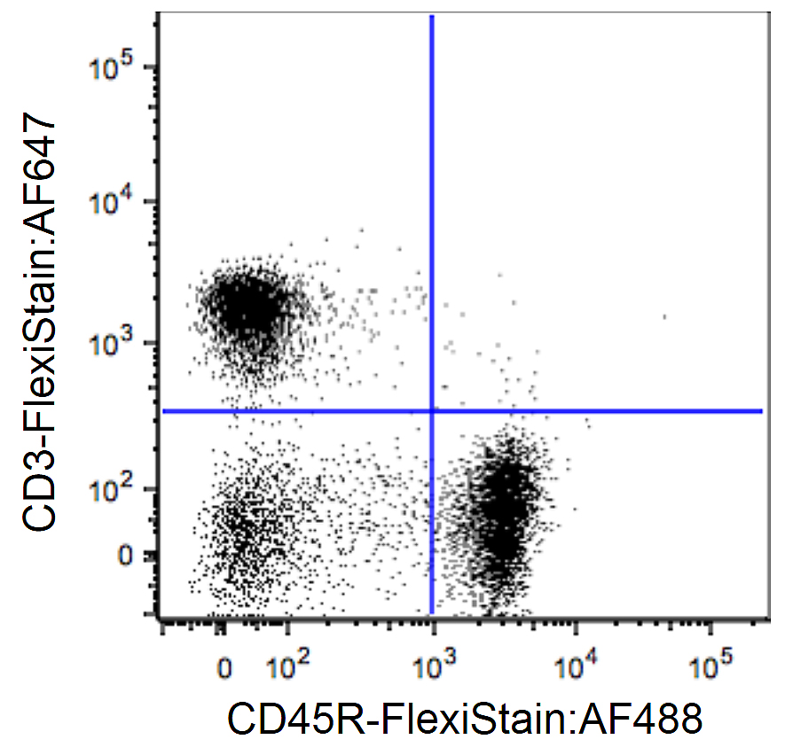 Flow Cytometry - Streptavidin AZDye™ 647 Monovalent Antibody Labeling Kit (AB272190), expandable thumbnail