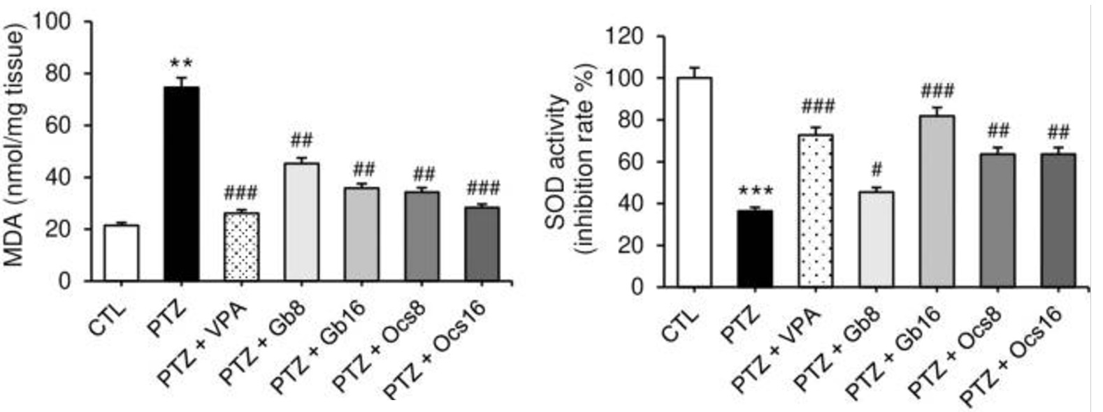Biochemical assay - Superoxide Dismutase Activity Assay Kit (Colorimetric) (ab65354), expandable thumbnail