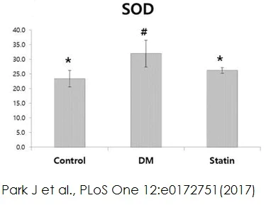 Functional Studies - Superoxide Dismutase Activity Assay Kit (Colorimetric) (AB65354)