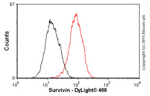 Flow Cytometry (Intracellular) - Anti-Survivin antibody [EP2880Y] (ab76424), expandable thumbnail