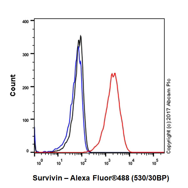 Flow Cytometry (Intracellular) - Anti-Survivin antibody [EPR20448] (AB208938), expandable thumbnail