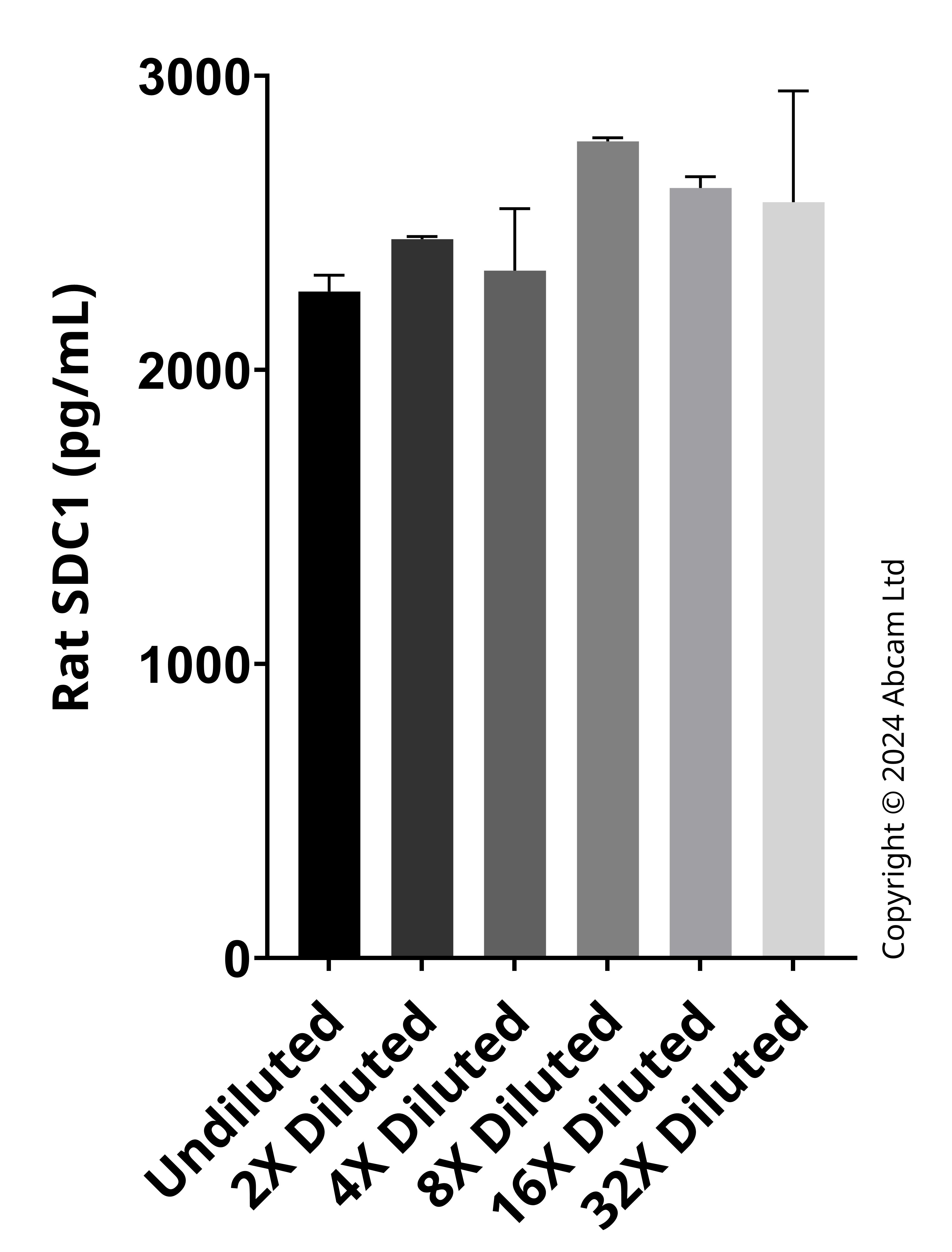 Sandwich ELISA - Anti-Syndecan-1 antibody [EPR25891-15-2] - BSA and Azide free Detector (AB323674), expandable thumbnail