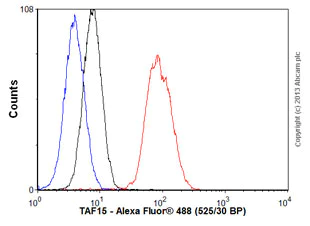 Flow Cytometry (Intracellular) - Anti-TAF15 antibody [EPR9197(B)] - BSA and Azide free (AB235079)