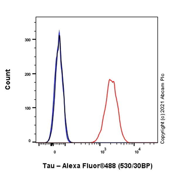 Flow Cytometry (Intracellular) - Anti-Tau antibody [EP2456Y] - BSA and Azide free (AB174727)