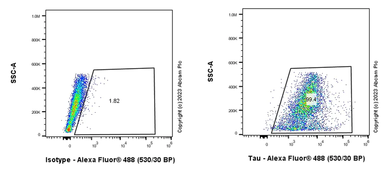 Flow Cytometry (Intracellular) - Anti-Tau - C-terminal antibody [EPR28785-33] - BSA and Azide free (AB316122)
