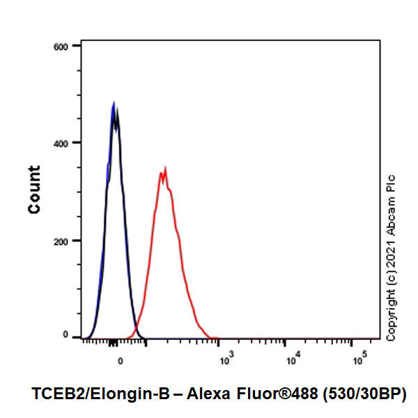 Flow Cytometry (Intracellular) - Anti-TCEB2/Elongin-B antibody [EPR10441(B)] (AB154854), expandable thumbnail