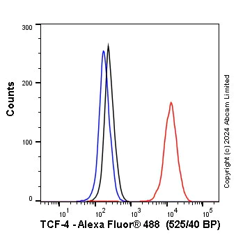 Flow Cytometry (Intracellular) - Anti-TCF-4 antibody [NCI-R159-6] - BSA and Azide free (AB223073)