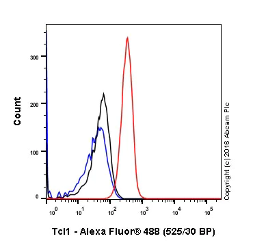 Flow Cytometry (Intracellular) - Anti-Tcl1 antibody [EPR3949] (AB108978)