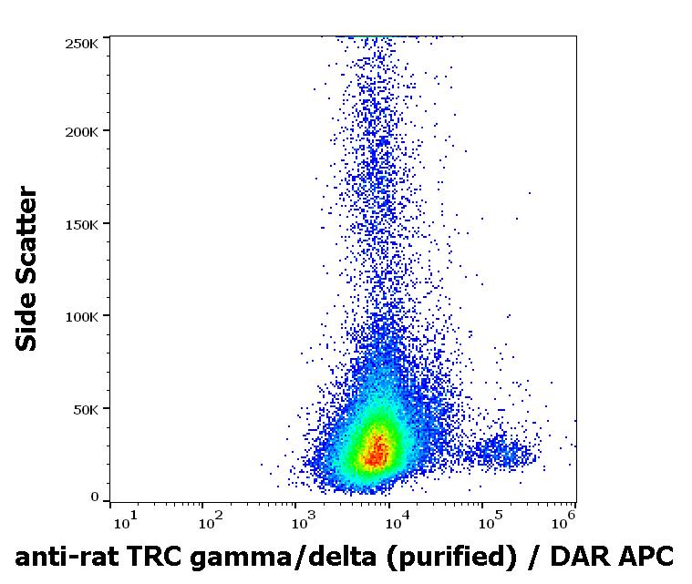 Flow Cytometry - Anti-TCR gamma + TCR delta antibody [V65] (AB114983), expandable thumbnail