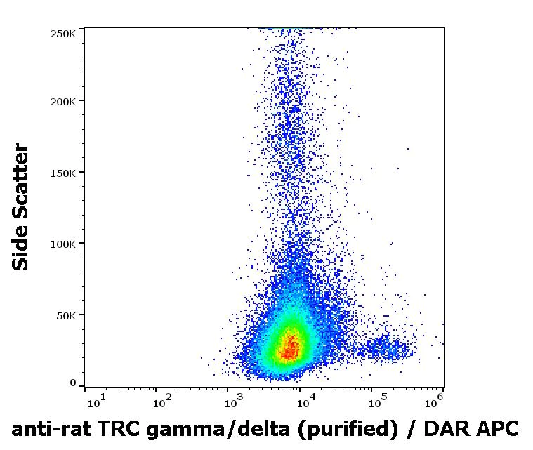 Flow Cytometry - Anti-TCR gamma + TCR delta antibody [V65] (AB114983)