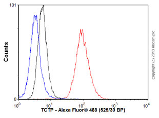 Flow Cytometry (Intracellular) - Anti-TCTP antibody [EPR5540] (AB133568)