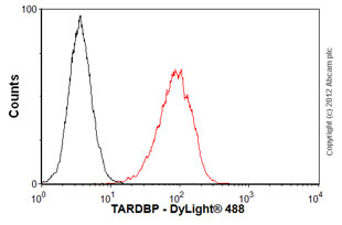 Flow Cytometry - Anti-TDP43 antibody [2E2-D3] (AB57105), expandable thumbnail