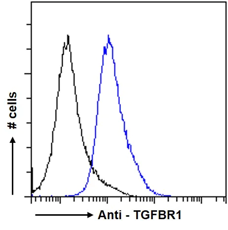 Flow Cytometry (Intracellular) - Anti-TGF beta Receptor I antibody (AB121024)