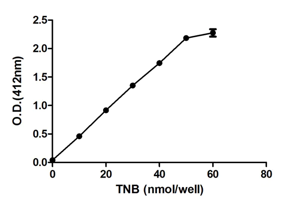 s acetyl glutathione vs glutathione Platyhelminth Mitochondrial and Cytosolic Redox Homeostasis Is Control