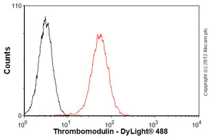 Flow Cytometry - Anti-Thrombomodulin antibody [PBS-01] (AB6980)