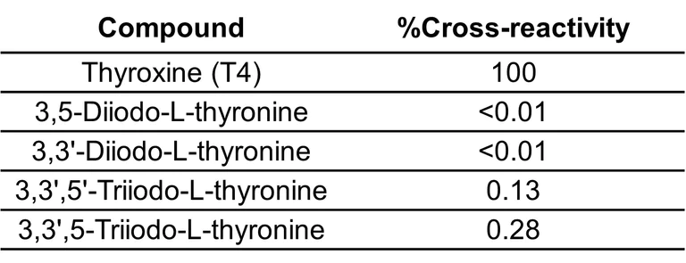 Competitive ELISA - Anti-Thyroxine (T4) antibody [EPR28885-68] - BSA and Azide free (AB322008)