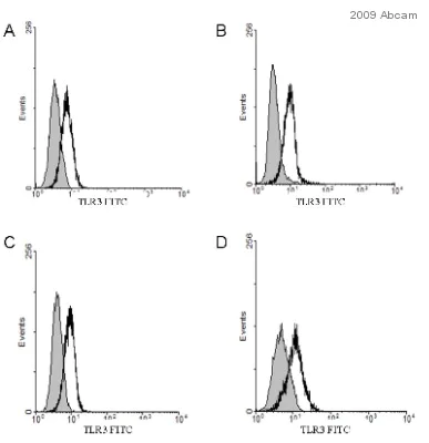 Flow Cytometry (Intracellular) - Anti-TLR3 antibody [40C1285] (AB13915)